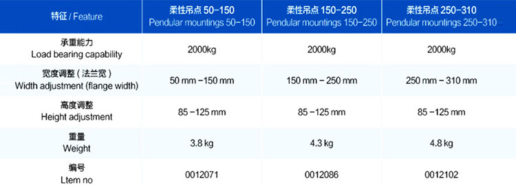 柔性吊点