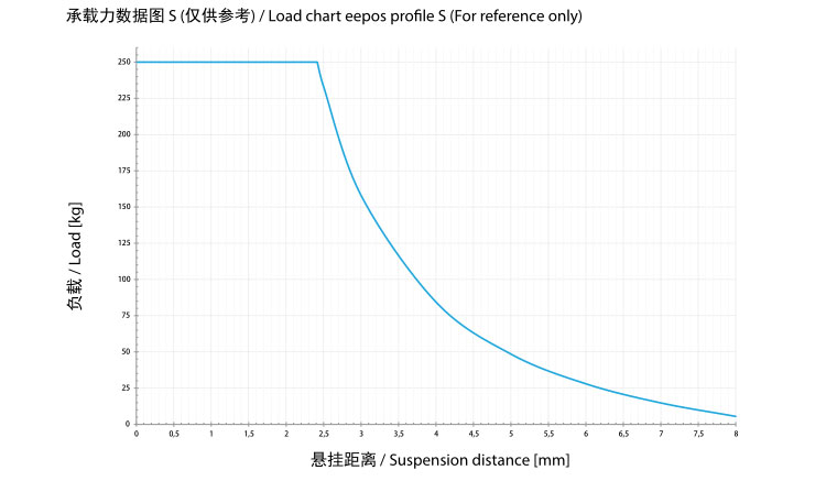 铝合金轨道S