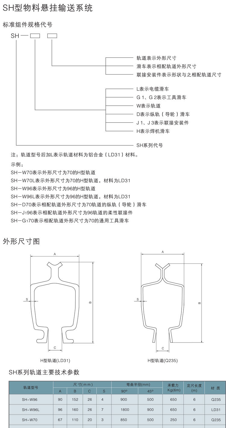 HT型钢轨