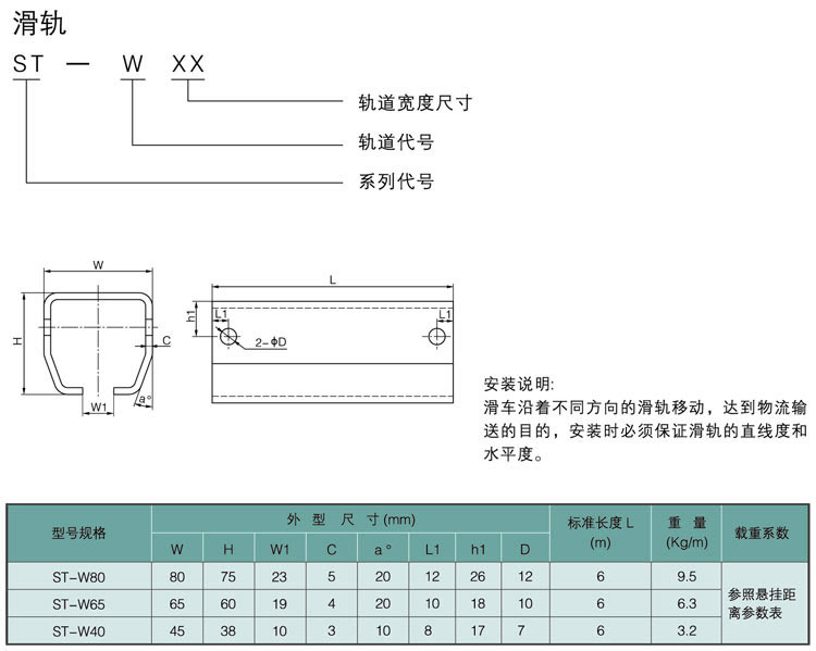 SH ST系列轻轨