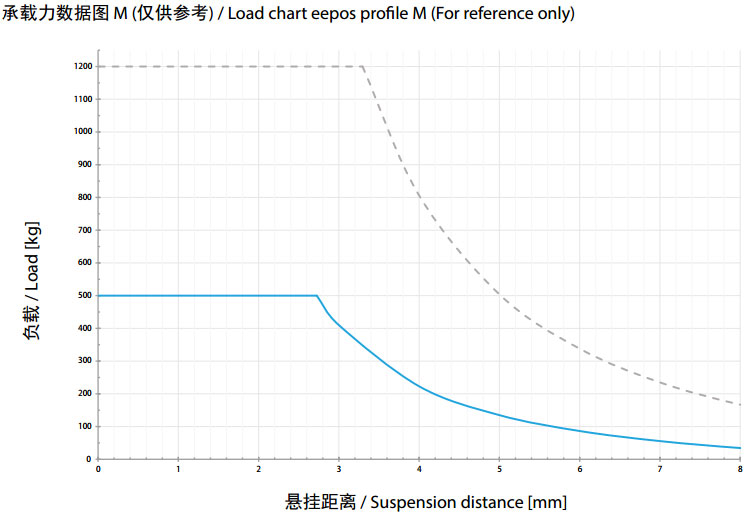 铝合金轨道价格