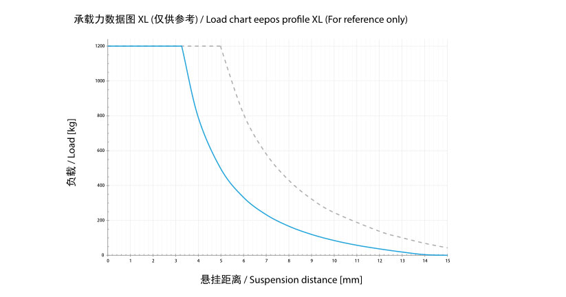 铝合金kbk轨道